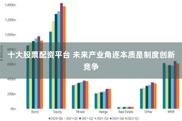 十大股票配资平台 未来产业角逐本质是制度创新竞争