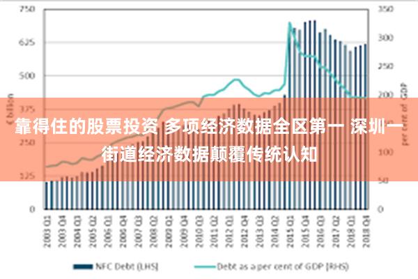 靠得住的股票投资 多项经济数据全区第一 深圳一街道经济数据颠覆传统认知
