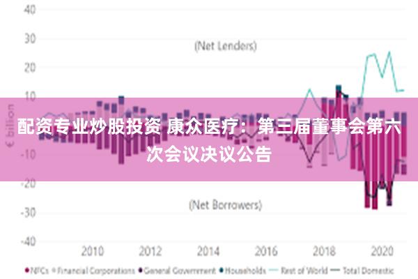 配资专业炒股投资 康众医疗：第三届董事会第六次会议决议公告