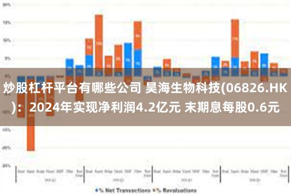 炒股杠杆平台有哪些公司 昊海生物科技(06826.HK)：2024年实现净利润4.2亿元 末期息每股0.6元