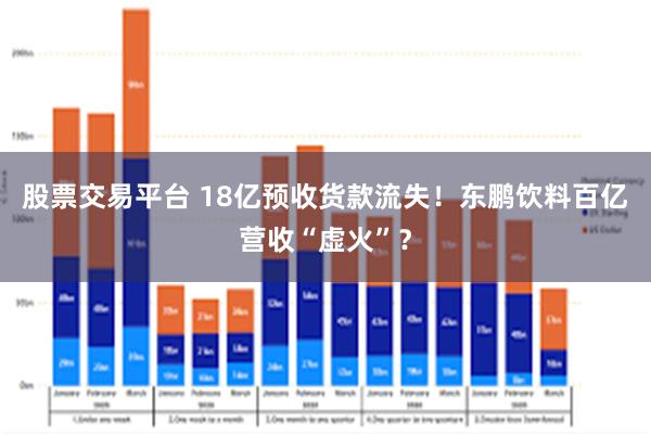 股票交易平台 18亿预收货款流失！东鹏饮料百亿营收“虚火”？